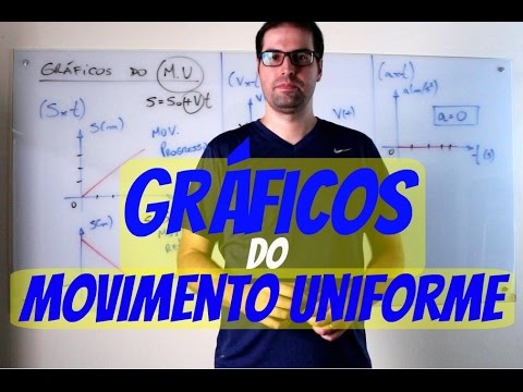 GRÁFICOS DO MOVIMENTO UNIFORME
