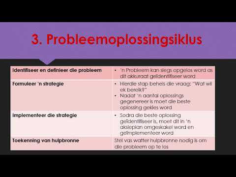 BESIGHEIDSTUDIE GRAAD 10: 22 Junie 2020 - periode 6 (22106)