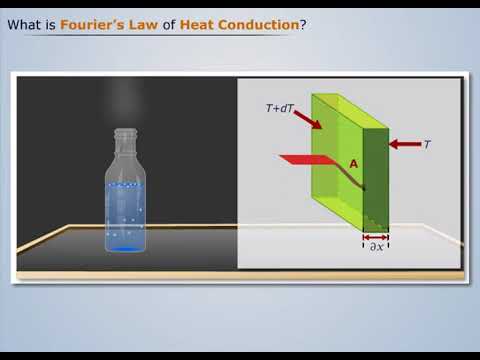 Fourier's Law of Heat Conduction | Heat and Mass Transfer