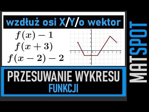 Przesuwanie wykresów funkcji wzdłuż osi X i Y oraz o wektor