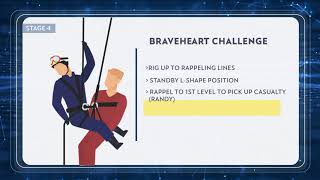 SGFPC 2019 | Braveheart Individual