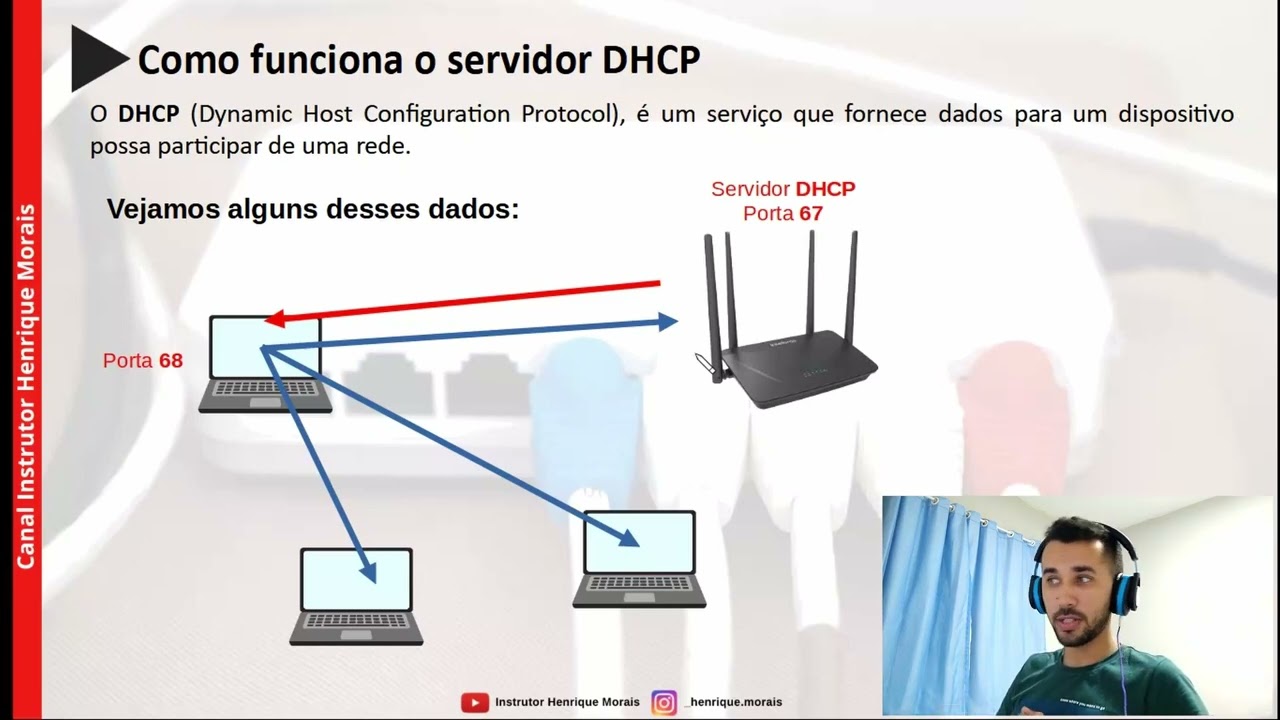 Servidor DHCP - Como funciona a distribuição de IP para nossos dispositivos