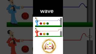 wave #reflection #reflectionofwave #waves #physicswallah #physics