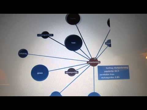 [Hashtagify.me] Finding Good Keywords easily