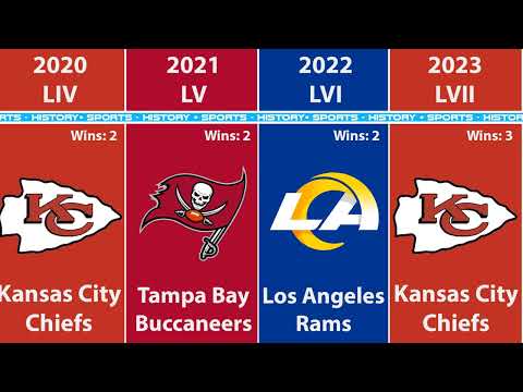 All Super Bowl Champions in NFL History (2023)
