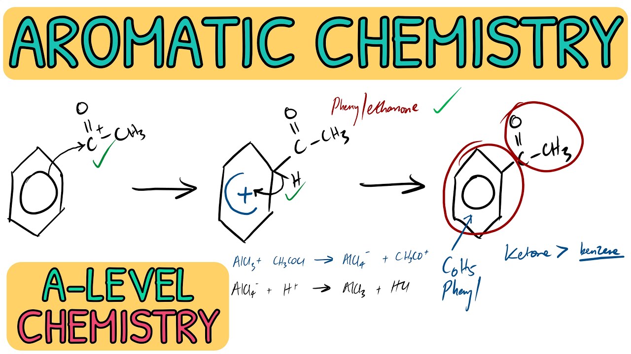 Aromatic Chemistry - Mechanism｜A-Level Chemistry Past Paper Question Walkthrough (AQA)