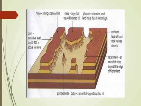 GEOGRAFIE GRAAD 11: 22 April 2020 - periode 6 (22116)