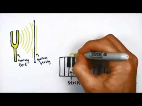 3 Minute Theology 4.4:  What is Sanctification?