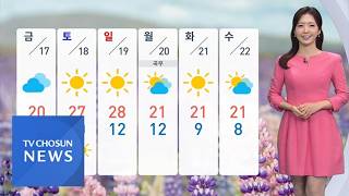 [날씨] 서쪽 초여름 더위…일교차 20도 안팎 [뉴스퍼레이드]