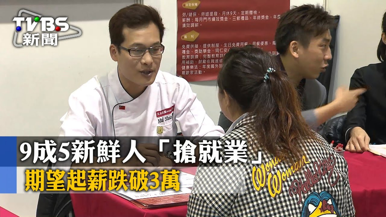 95%新鮮人「搶就業」 期望起薪跌破3萬