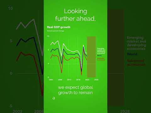 What Lies Ahead for the Global Economy? | Charts in Motion