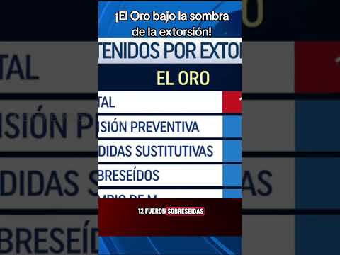 El Oro aumenta los casos de extorsión!!