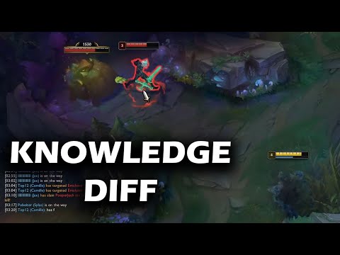 The Power of Map Awareness