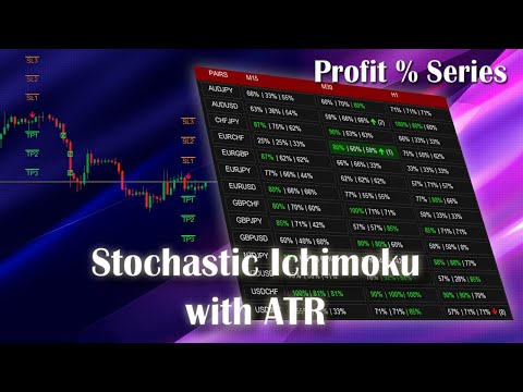Video Abiroid ProfitPercent Arrows Stoch Ichimoku