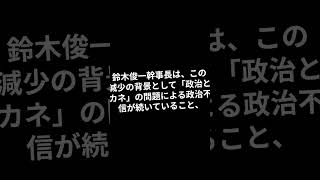 【国内】自民党員2 5万人減少　3年連続、政治とカネ影響  【主観】　　　　　　　　　　　　　　　　　　　　　　　　　　　　　　　　　　　　　　　　　　　　　　　　　　　　VOICEVOX:四国めたん