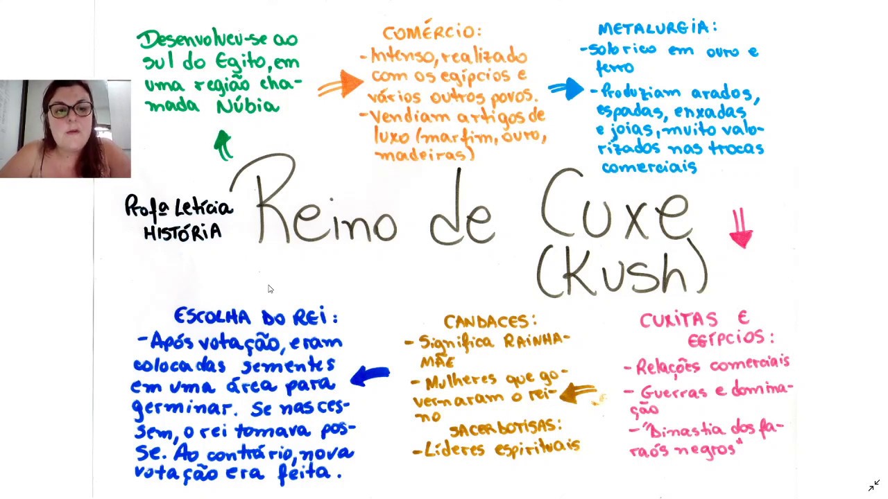 Reino de Cuxe (Kush)