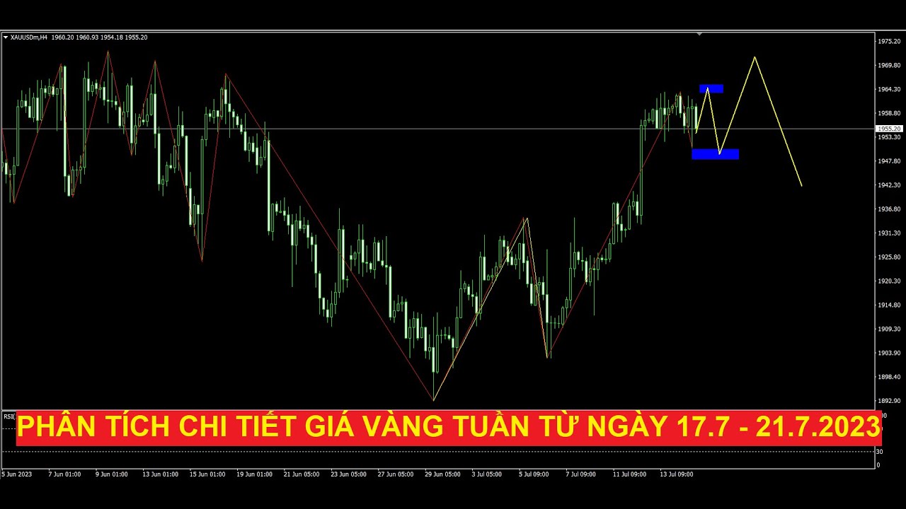 Video phân tích chi tiết xu hướng giá vàng tuần từ ngày 17.7 - 21.7.2023