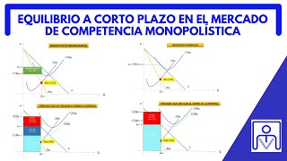 Miniatura de EQUILIBRIO A CORTO PLAZO EN EL  MERCADO DE COMPETENCIA MONOPOLISTICA