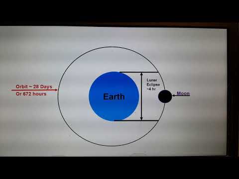 Simple calculation of earth to moon distance