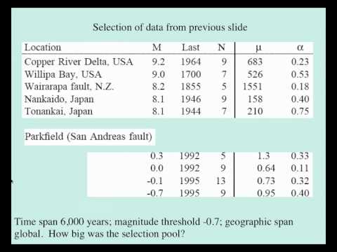 Dave Jackson -10/04/2011 - Workshop on Mathematics in the Geosciences