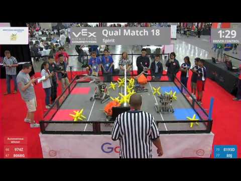 2017 VRC-MS Spir Q18 - 974Z 8068G vs 8193D 80J - 9 to 33