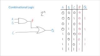 Download Lagu Constructing Truth Tables for Combinational Logic Circuits Thumbnail