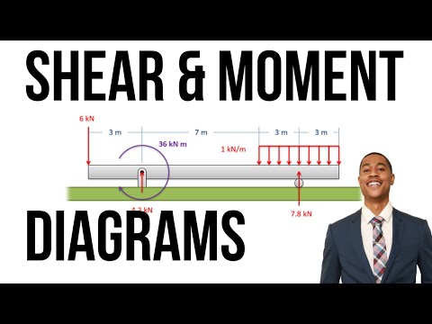 2023 FE Exam Review (Civil)| Mechanics Of Materials| Shear & Moment Diagram | (Problem and Solution)