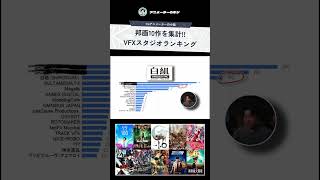 【CG業界】実写VFX映画のCGスタッフ数ランキング!!