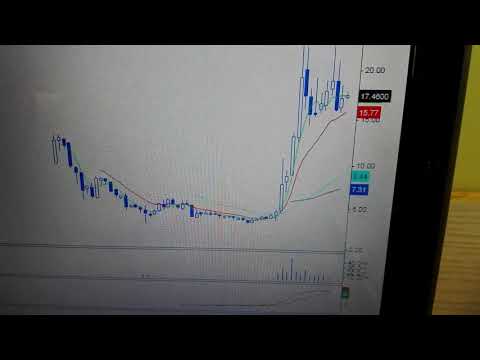 Analiza Xtb na wtorek 6.04.2021r