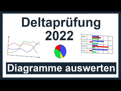 Deltaprüfung 2022 - Diagramme auswerten | Originalaufgabe mit Lösung |