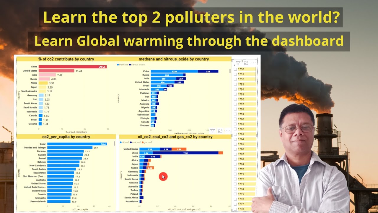 Global warming  greenhouse effect -- Power BI Dashboard for the beginner step by step ( Part-1)