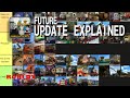 Update Explained Sodor Online Jobs A Plenty Upcoming Appearances