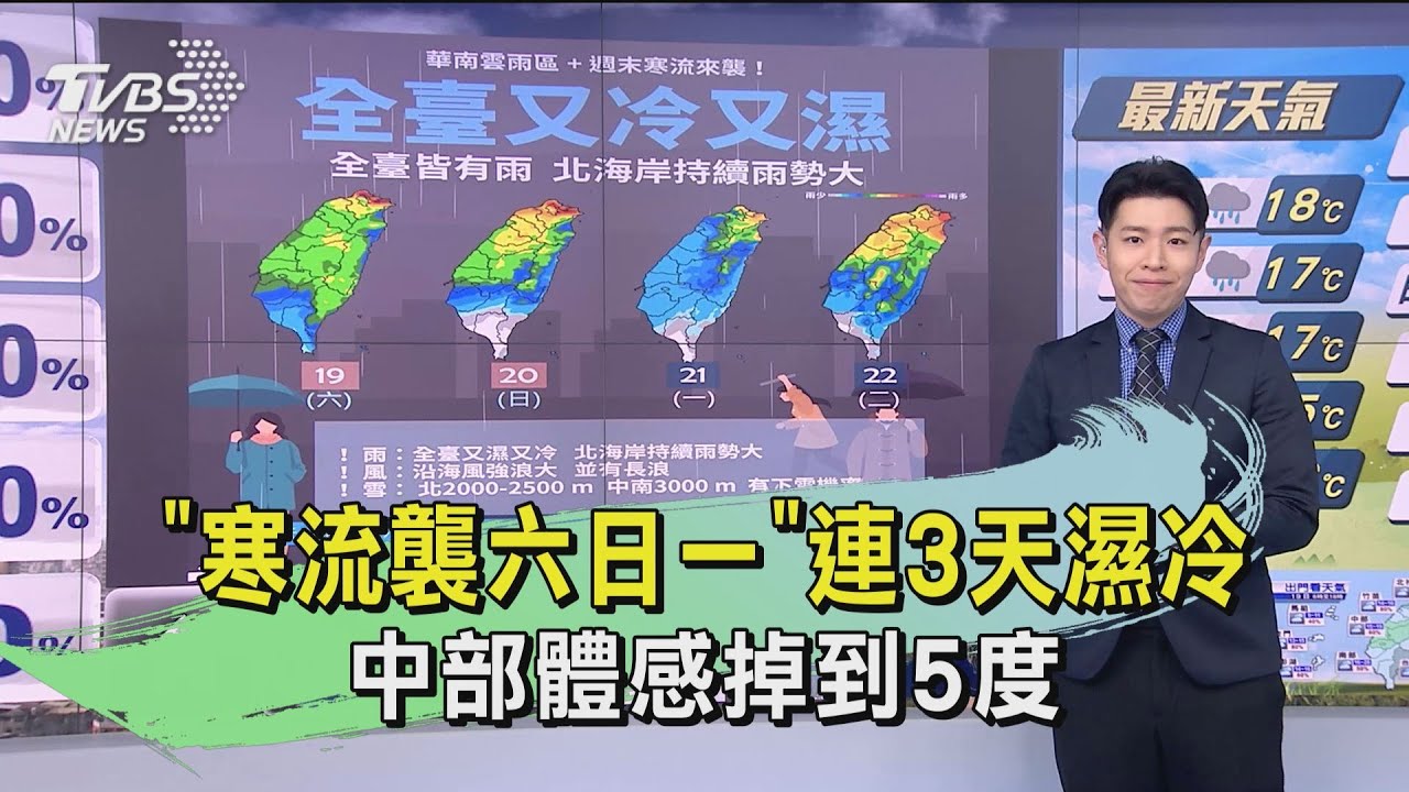 「寒流襲六日一」連3天濕冷　中部體感掉到5度