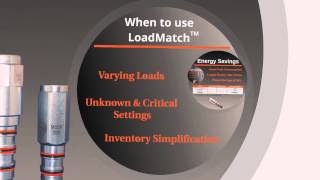 LoadMatch™ Counterbalance Cartridges — Sun Hydraulics