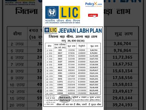 LIC Jeevan Labh  ALL DETAILS #lic #explore