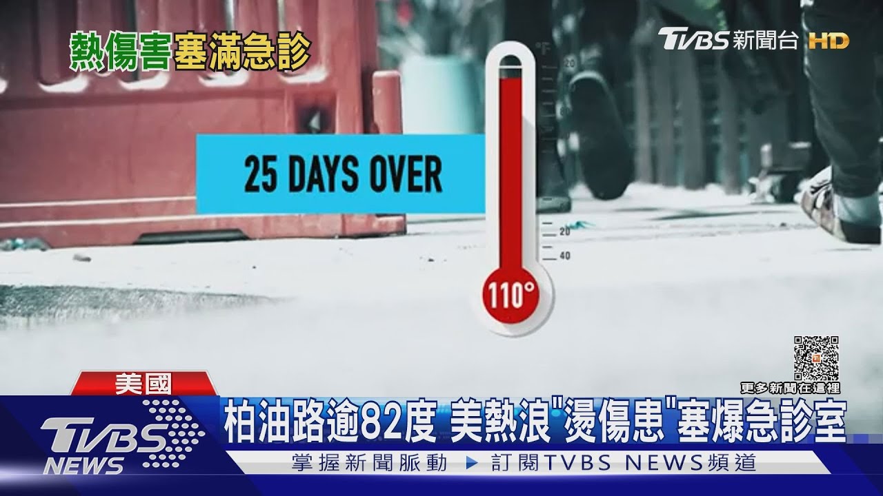 柏油路逾82度 美熱浪「燙傷患」塞爆急診室