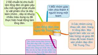 kể về một hoạt động tập làm văn lớp 2