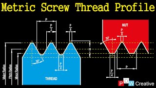 Metric screw thread