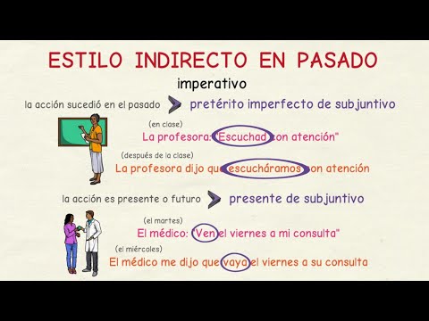 Aprender español: Estilo indirecto en pasado (nivel intermedio)