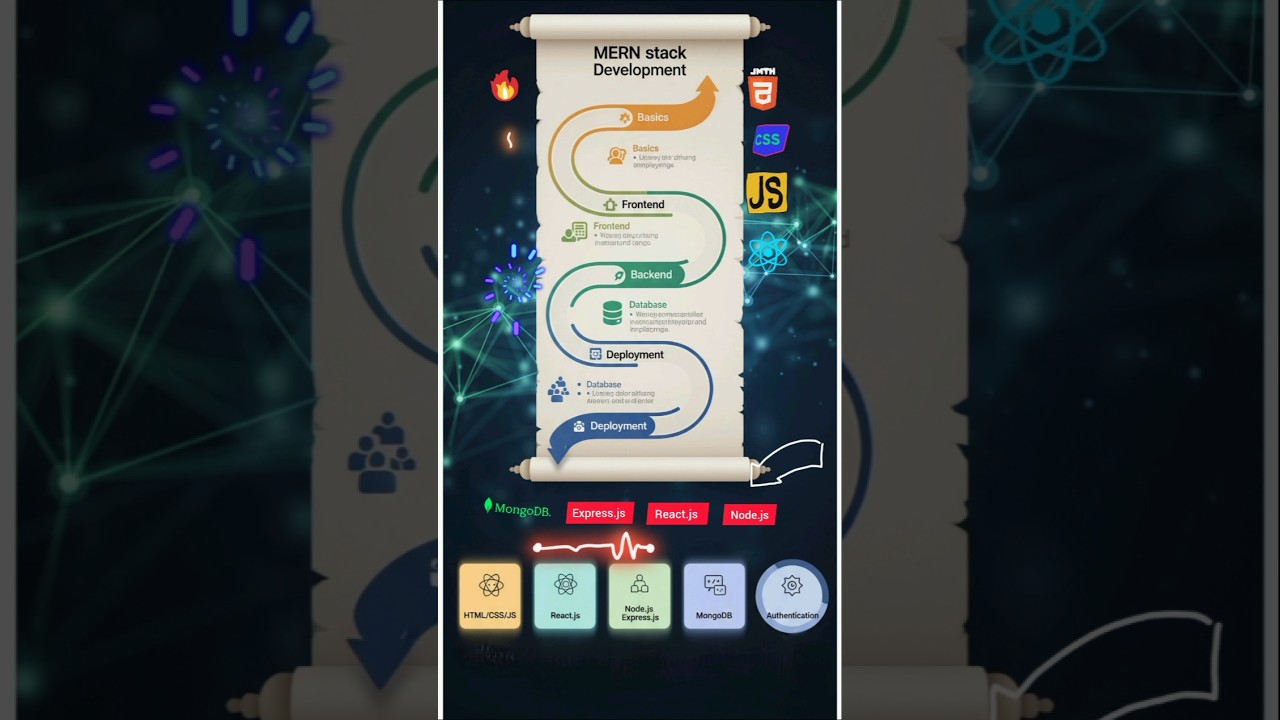 MERN Stack Developer Kaise Bane? | Complete Roadmap