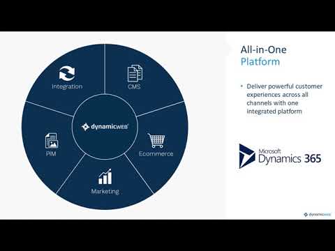 Dynamicweb for Manufacture to Order