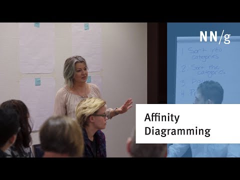 Affinity Diagramming: Collaboratively Sort UX Findings & Design Ideas - NN/G