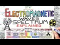 Electromagnetic Spectrum Explained Radio Microwave Infrared Visible Light UV X Ray Gamma Ray