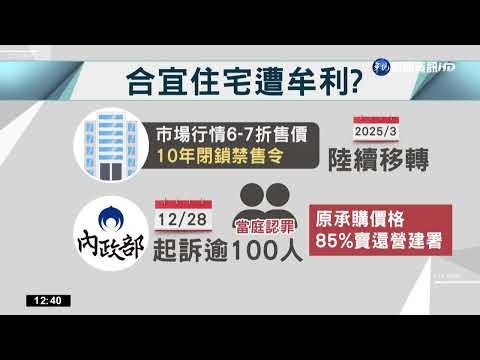 假債權真買賣! 板橋浮洲合宜宅起訴逾百人