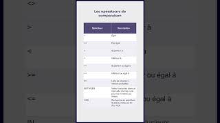 SQL#4 - L'instruction SELECT FROM... WHERE #sql #data 