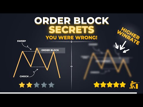 High Probability Order Blocks Secrets | ICT/SMC Concepts [Full In-Depth Guide]