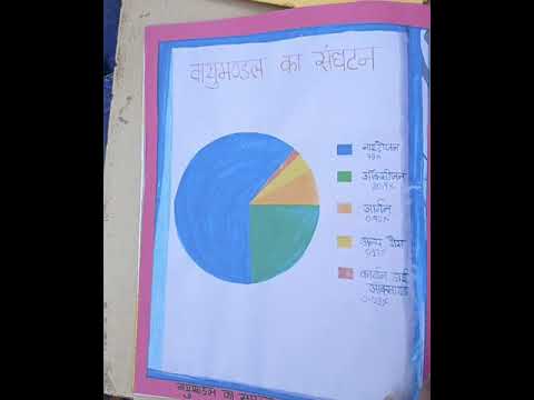 Final Lesson Plan on Atmosphere of science for BSTC & B.Ed 🥰🥰