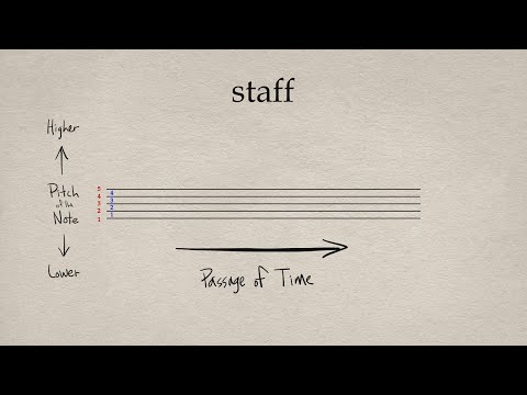 How to read sheet music