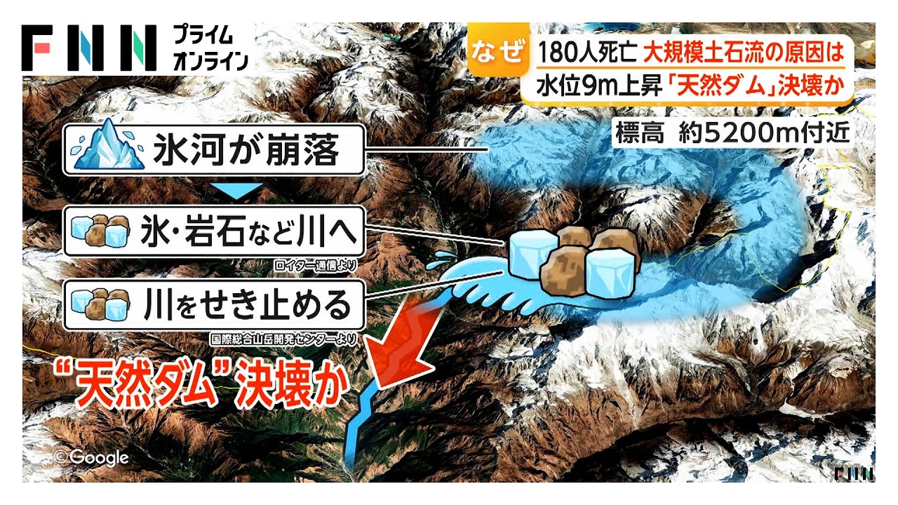 「目を疑う惨状」少雨のネパールでなぜ土石流？ 原因は崩落氷河が川をせき止めた“天然ダム”の決壊か 専門家は地球温暖化の影響指摘（2026年08月27日）