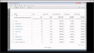 Google Analytics Referral Traffic Report Tutorial